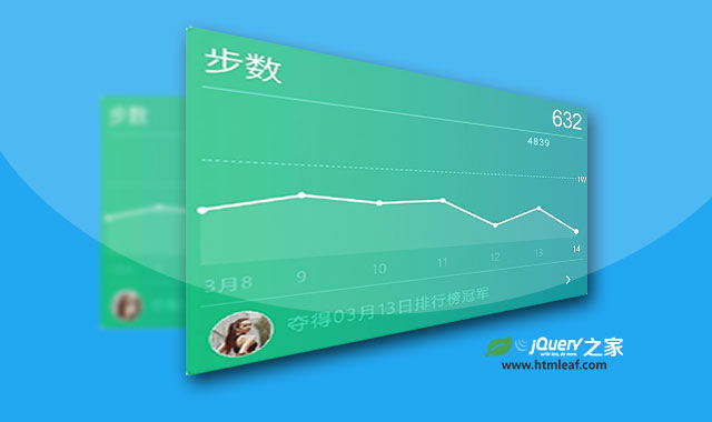 基于Canvas的微信运动折线图jQuery插件